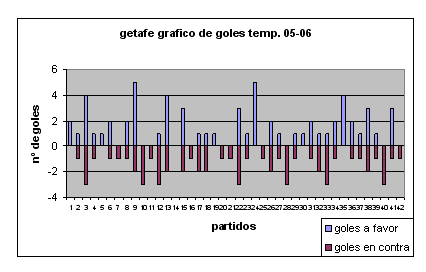 gr�ficos de goles