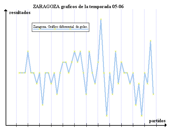 gr�fico lineal