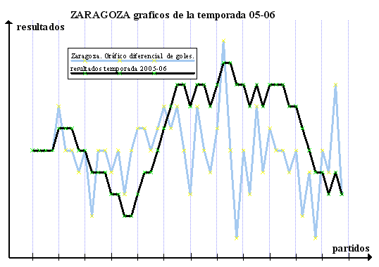 gr�fico lineal