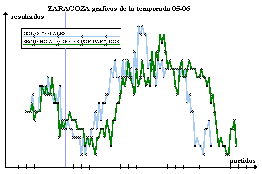 gr�fico lineal