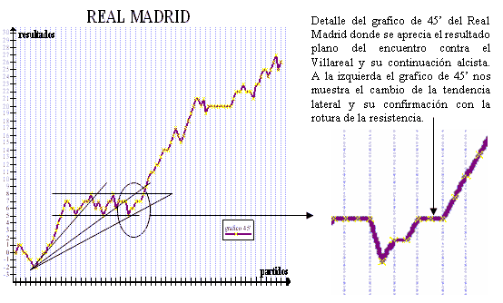 correlaciones