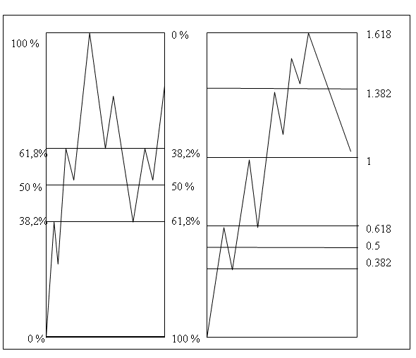 La secuencia Fibonacci