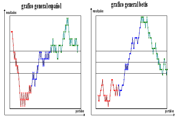 La secuencia Fibonacci